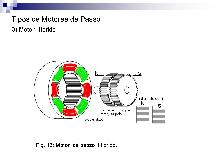 Tipos de Motores de Passo 3) Motor Híbrido Fig. 13: Motor de passo Híbrido.