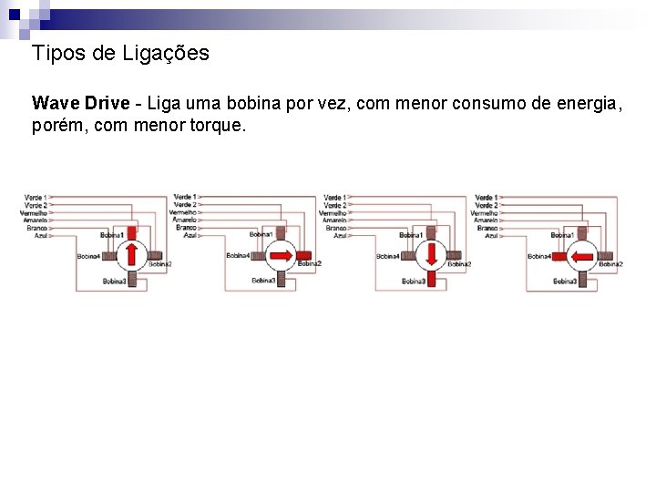 Tipos de Ligações Wave Drive - Liga uma bobina por vez, com menor consumo