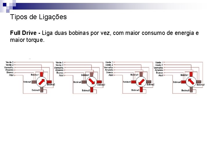 Tipos de Ligações Full Drive - Liga duas bobinas por vez, com maior consumo