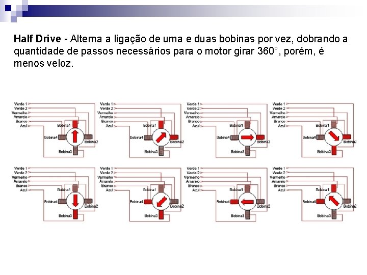 Half Drive - Alterna a ligação de uma e duas bobinas por vez, dobrando