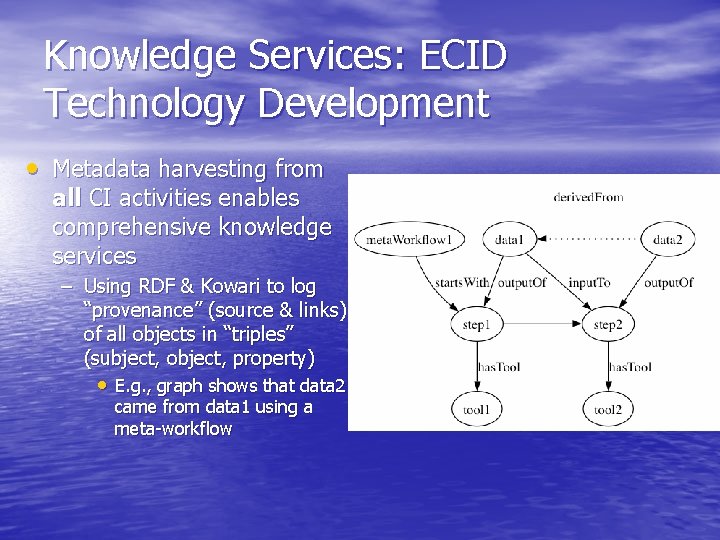 Knowledge Services: ECID Technology Development • Metadata harvesting from all CI activities enables comprehensive