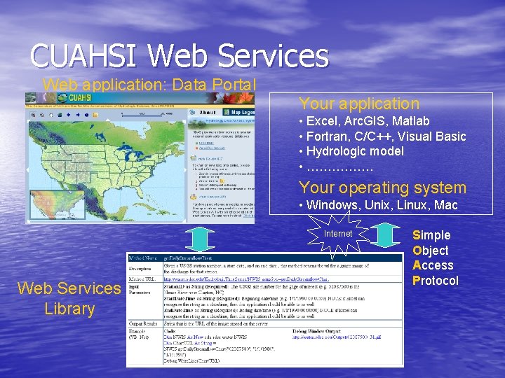CUAHSI Web Services Web application: Data Portal Your application • Excel, Arc. GIS, Matlab
