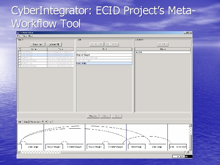 Cyber. Integrator: ECID Project’s Meta. Workflow Tool 