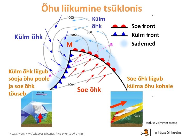 Õhu liikumine tsüklonis Külm Orkaan Dagmar möllas 26. 12. 2011 ka Eestis Soe front