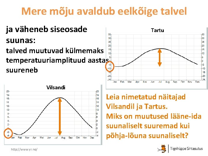 Mere mõju avaldub eelkõige talvel ja väheneb siseosade suunas: Tartu talved muutuvad külmemaks temperatuuriamplituud