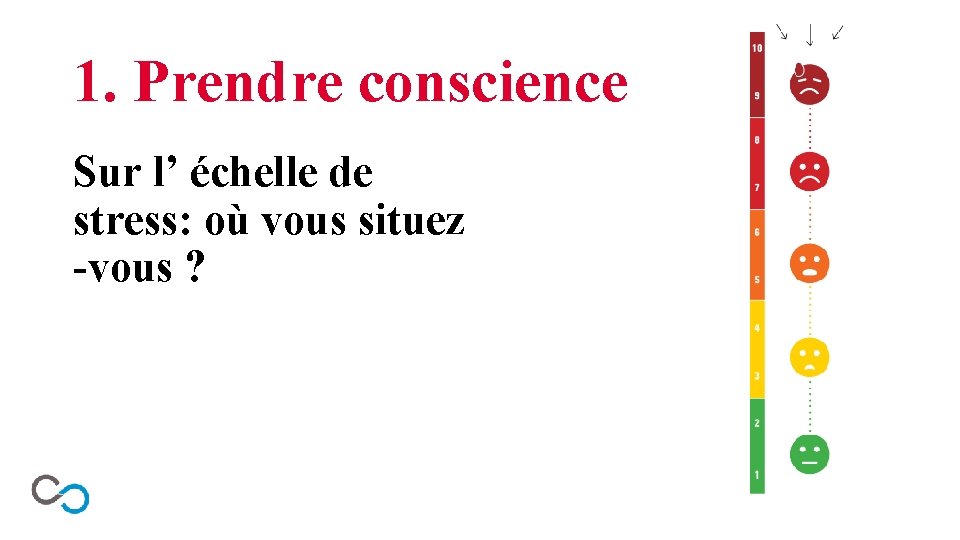 1. Prendre conscience Sur l’ échelle de stress: où vous situez -vous ? 