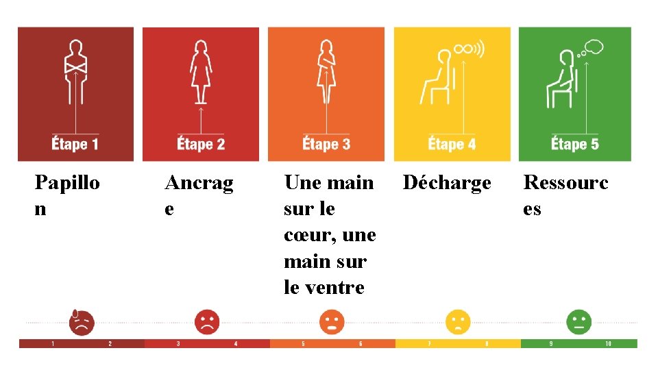 Papillo n Ancrag e Une main Décharge sur le cœur, une main sur le