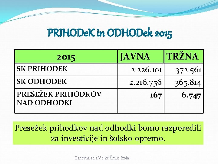 PRIHODe. K in ODHODek 2015 JAVNA SK PRIHODEK SK ODHODEK PRESEŽEK PRIHODKOV NAD ODHODKI