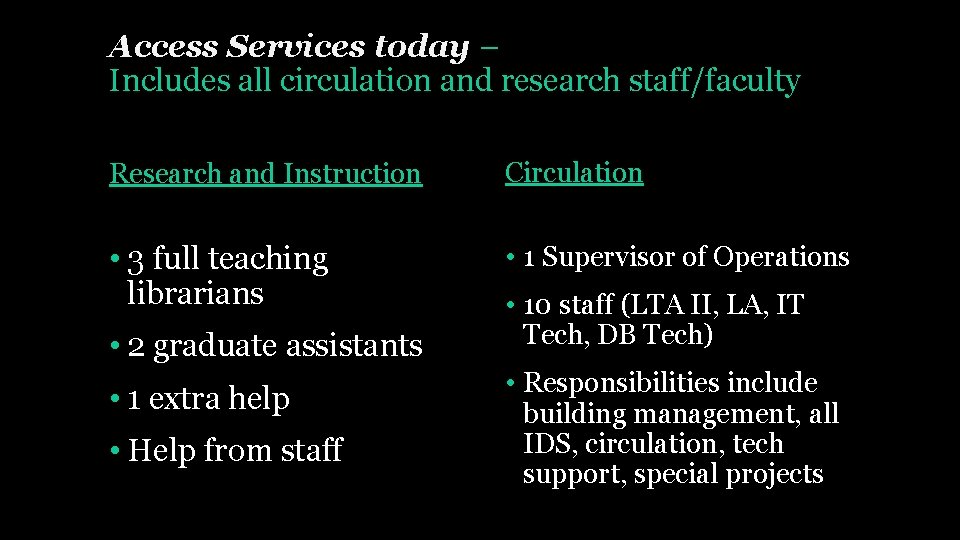 Access Services today – Includes all circulation and research staff/faculty Research and Instruction Circulation