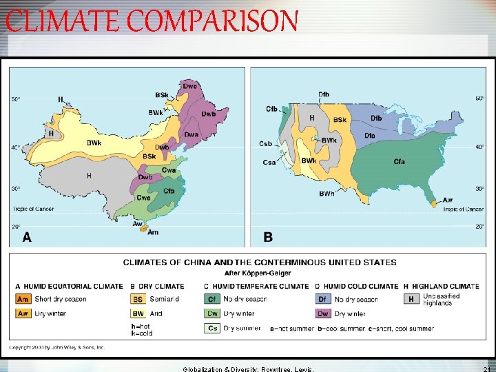 CLIMATE COMPARISON 