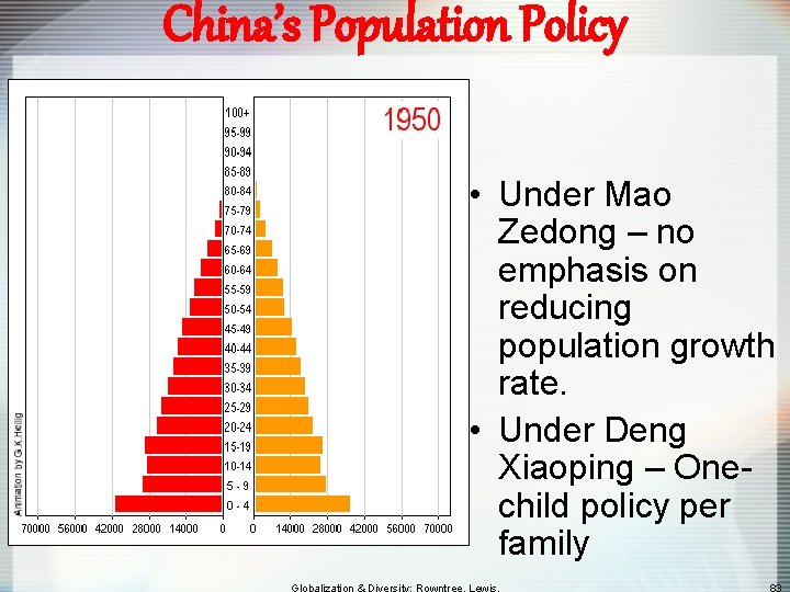 China’s Population Policy • Under Mao Zedong – no emphasis on reducing population growth