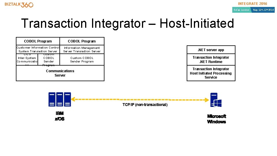 INTEGRATE 2016 Ex. Ce. L London Transaction Integrator – Host-Initiated COBOL Program Customer Information INTEGRATE 2016 Ex. Ce. L London Transaction Integrator – Host-Initiated COBOL Program Customer Information