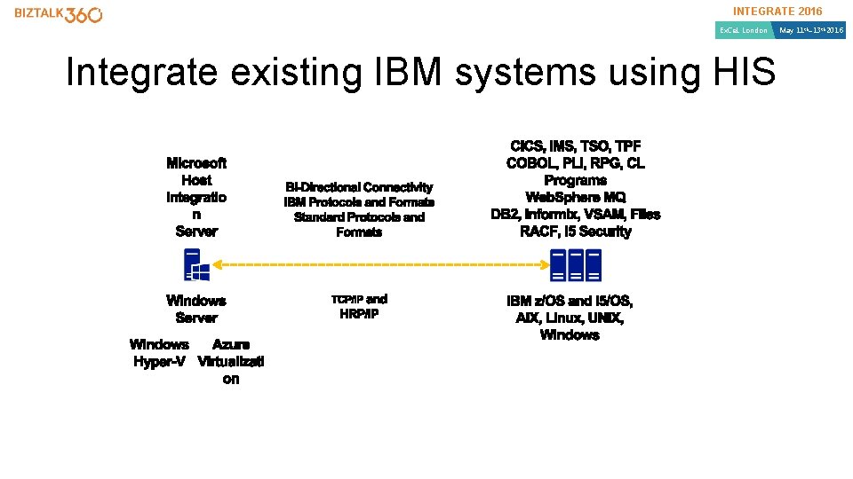 INTEGRATE 2016 Ex. Ce. L London Integrate existing IBM systems using HIS May 11 INTEGRATE 2016 Ex. Ce. L London Integrate existing IBM systems using HIS May 11