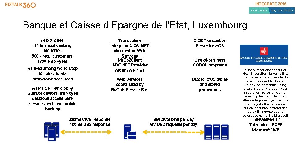 INTEGRATE 2016 Ex. Ce. L London May 11 th– 13 th 2016 Banque et INTEGRATE 2016 Ex. Ce. L London May 11 th– 13 th 2016 Banque et