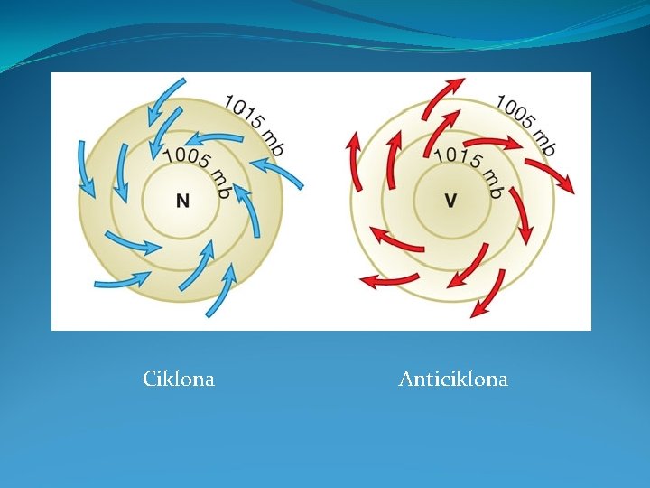 Ciklona Anticiklona 