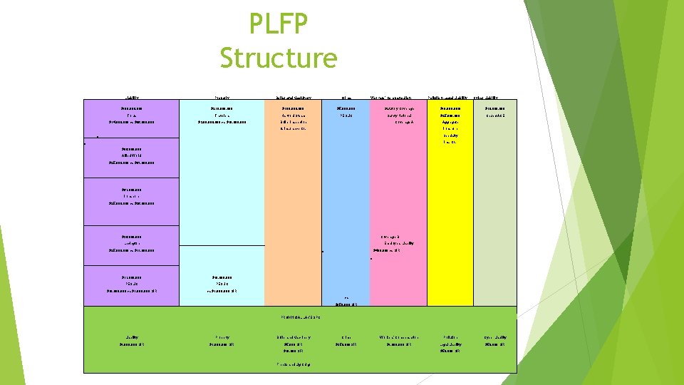 PLFP Structure Liability Property Boiler and Machinery Crime $100, 000 Torus $14, 000 xs