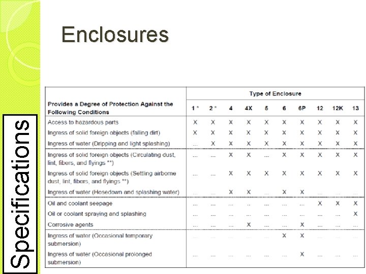 Specifications Enclosures 