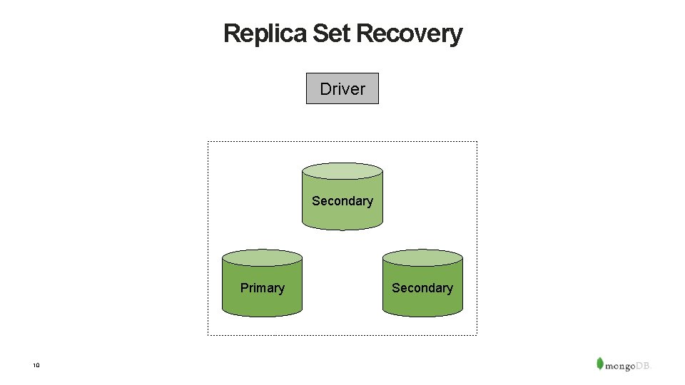 Replica Set Recovery Driver Secondary Primary 10 Secondary 