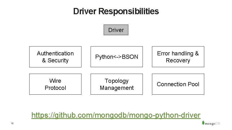 Driver Responsibilities Driver Authentication & Security Python<->BSON Error handling & Recovery Wire Protocol Topology