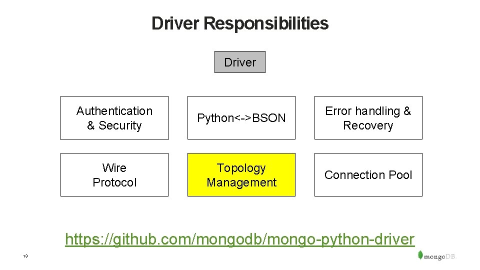 Driver Responsibilities Driver Authentication & Security Python<->BSON Error handling & Recovery Wire Protocol Topology