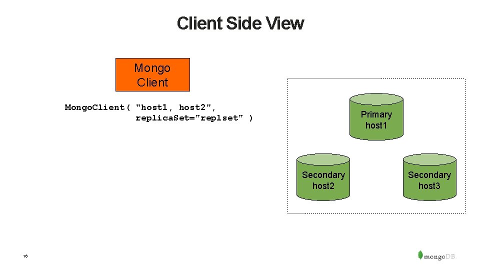 Client Side View Mongo Client Mongo. Client( "host 1, host 2", replica. Set="replset" )