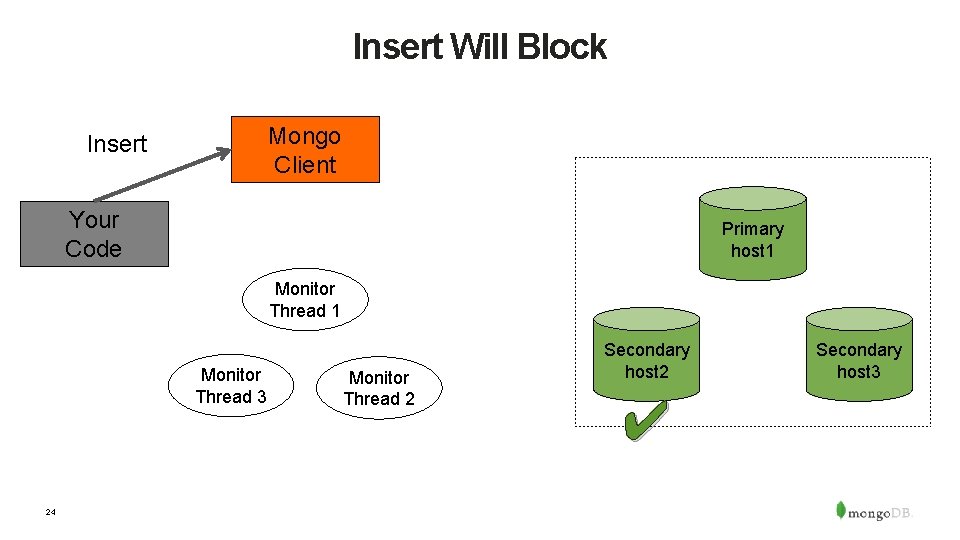 Insert Will Block Mongo Client Insert Your Code Primary host 1 Monitor Thread 3