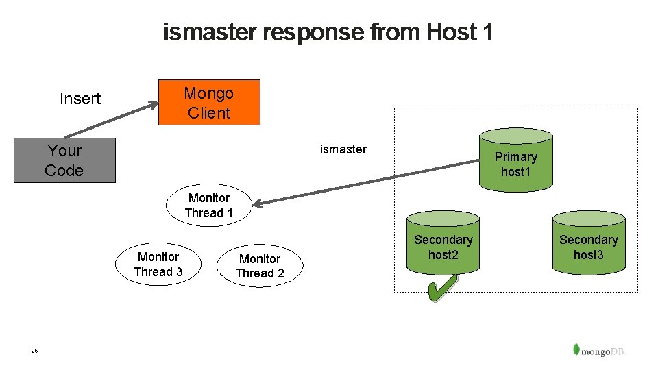 ismaster response from Host 1 Mongo Client Insert Your Code ismaster Primary host 1