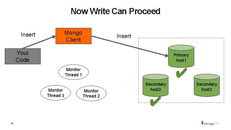 Now Write Can Proceed Mongo Client Insert Your Code Primary host 1 ✔ Monitor