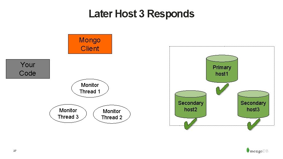 Later Host 3 Responds Mongo Client Your Code Primary host 1 ✔ Monitor Thread