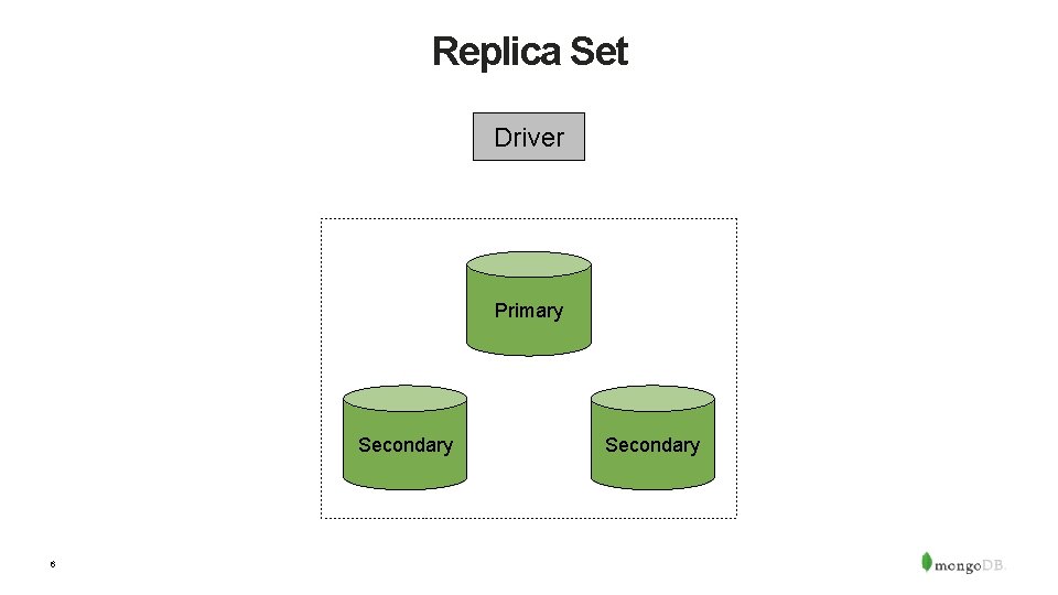 Replica Set Driver Primary Secondary 6 Secondary 