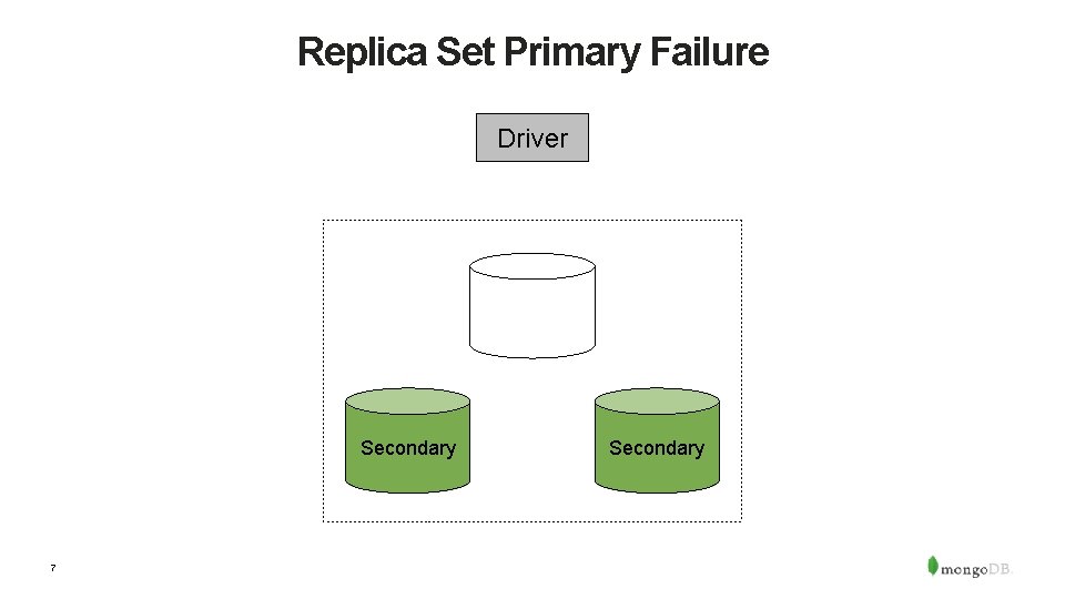 Replica Set Primary Failure Driver Secondary 7 Secondary 