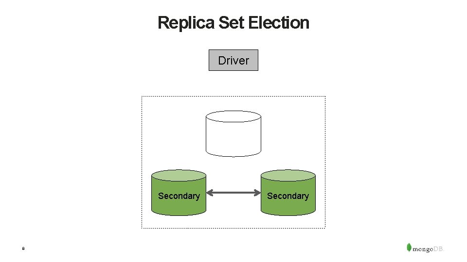 Replica Set Election Driver Secondary 8 Secondary 