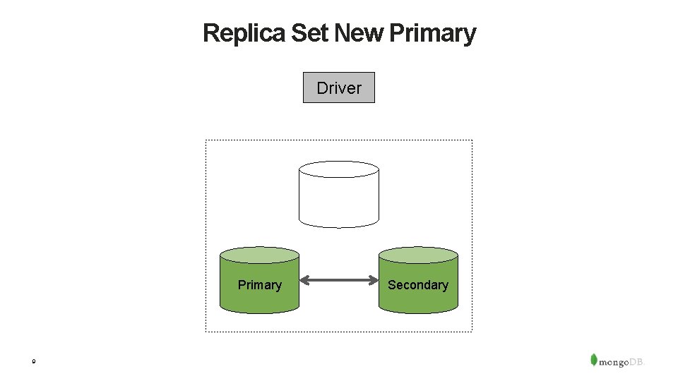 Replica Set New Primary Driver Primary 9 Secondary 
