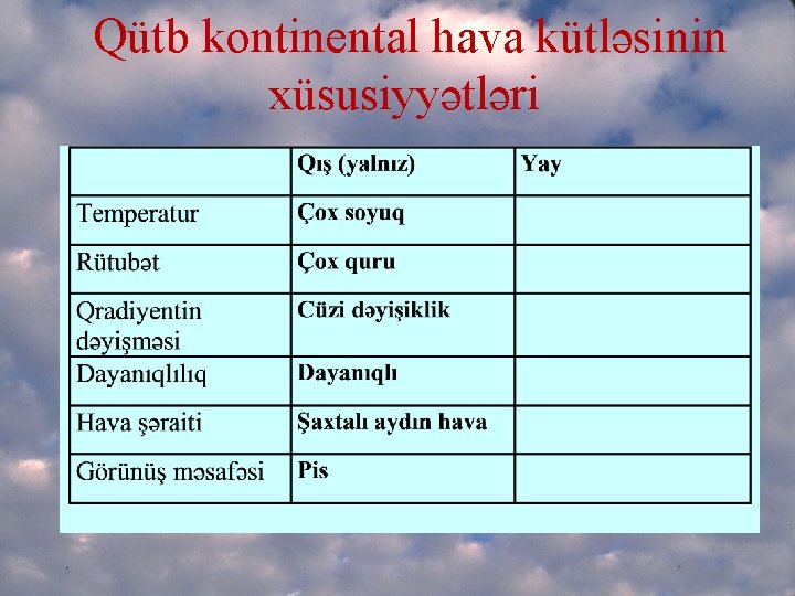 Qütb kontinental hava kütləsinin xüsusiyyətləri 