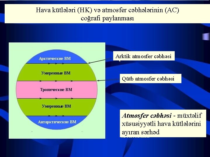 Hava kütlələri (HK) və atmosfer cəbhələrinin (AC) coğrafi paylanması Arktik atmosfer cəbhəsi Qütb atmosfer