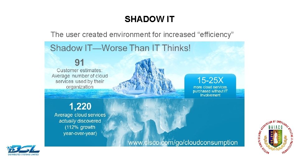 SHADOW IT The user created environment for increased “efficiency” Dummy Text 