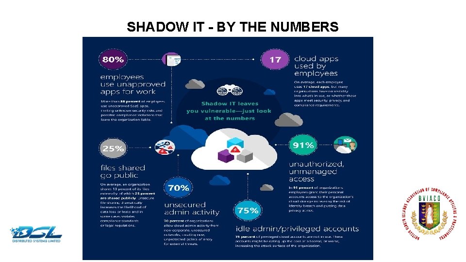 SHADOW IT - BY THE NUMBERS Dummy Text 