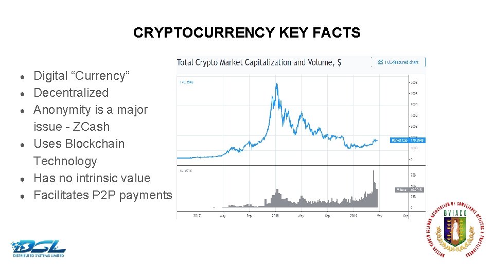 CRYPTOCURRENCY KEY FACTS ● ● ● Digital “Currency” Decentralized Anonymity is a major issue