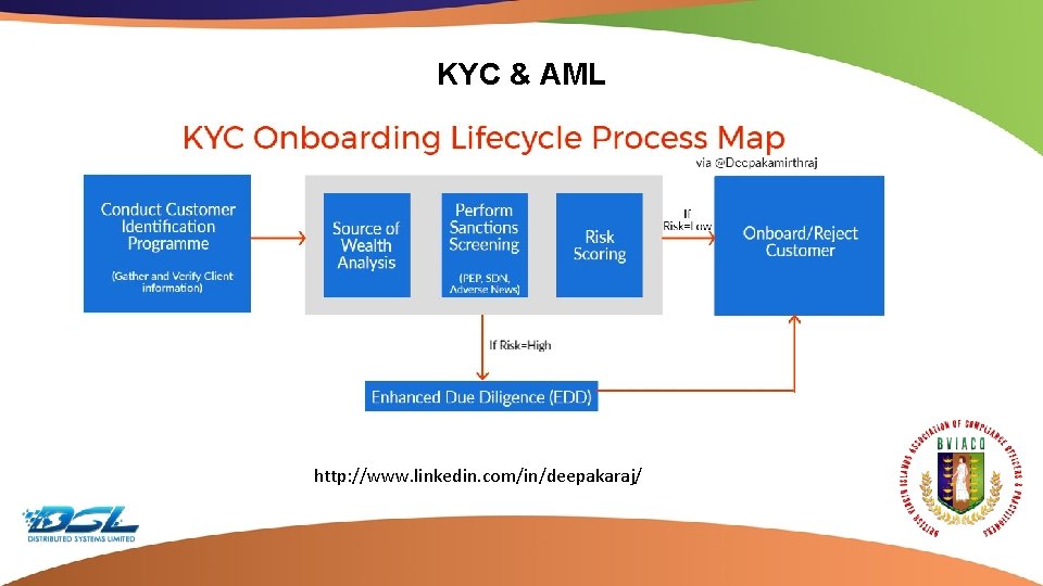 KYC & AML http: //www. linkedin. com/in/deepakaraj/ Dummy Text 