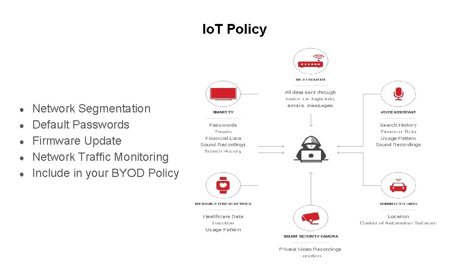 Io. T Policy ● ● ● Network Segmentation Default Passwords Firmware Update Network Traffic