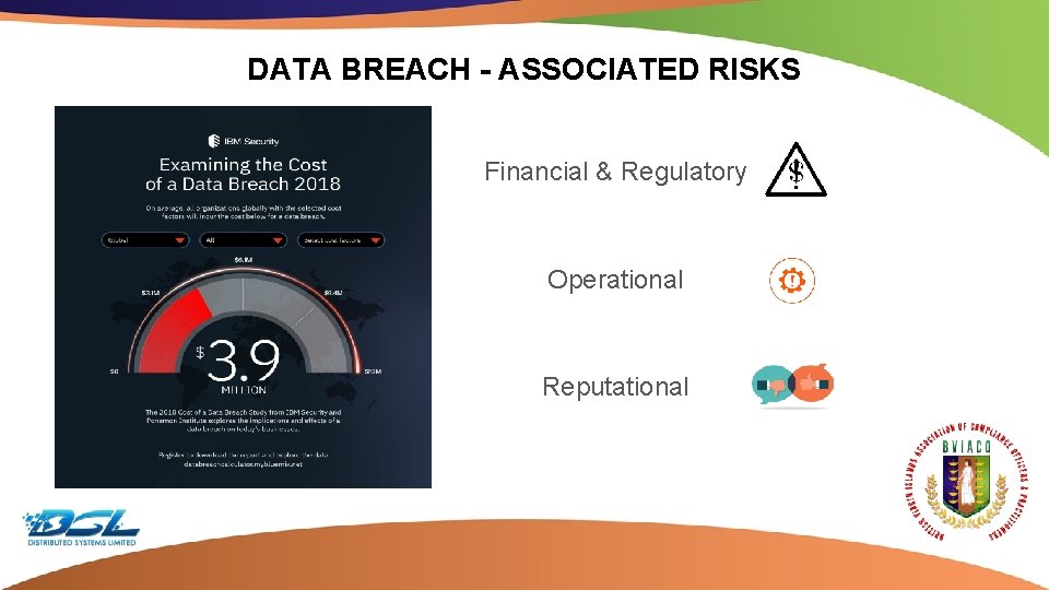 DATA BREACH - ASSOCIATED RISKS Financial & Regulatory Operational Reputational Dummy Text 