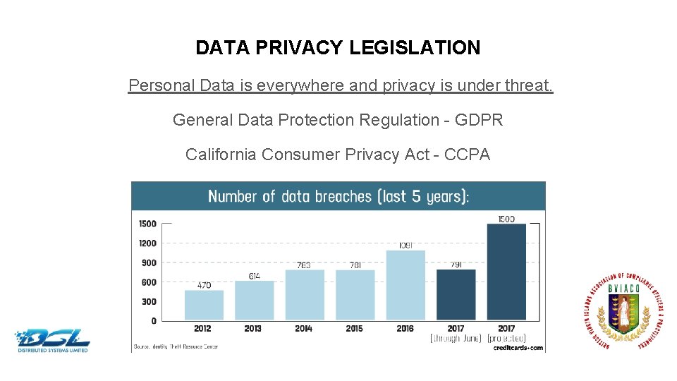 DATA PRIVACY LEGISLATION Personal Data is everywhere and privacy is under threat. General Data