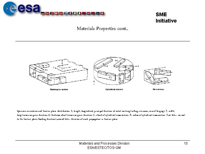 SME Initiative Materials Properties cont. . Specimen orientation and fracture plane identification. L, length,