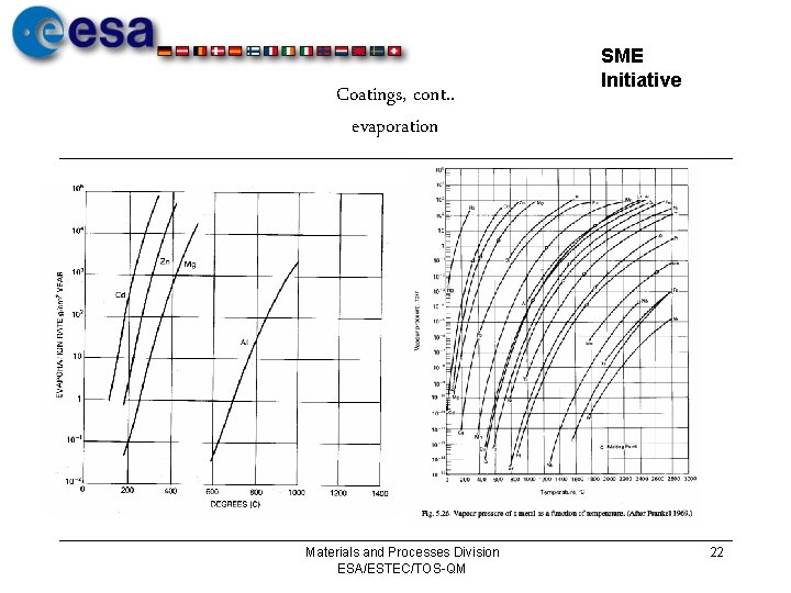 Coatings, cont. . evaporation Materials and Processes Division ESA/ESTEC/TOS-QM SME Initiative 22 