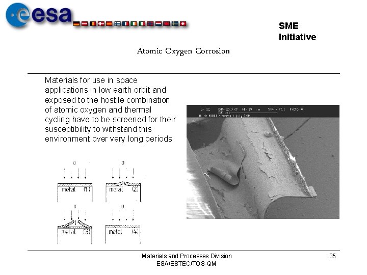 SME Initiative Atomic Oxygen Corrosion Materials for use in space applications in low earth