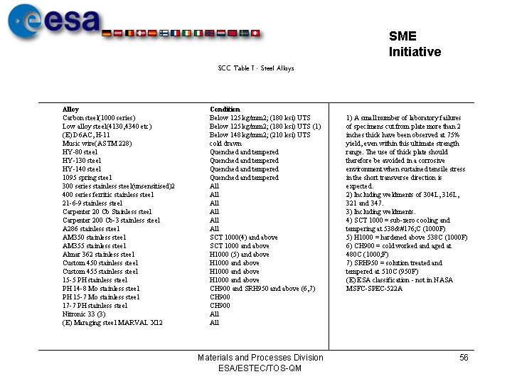 SME Initiative SCC Table I - Steel Alloys Alloy Carbon steel(1000 series) Low alloy