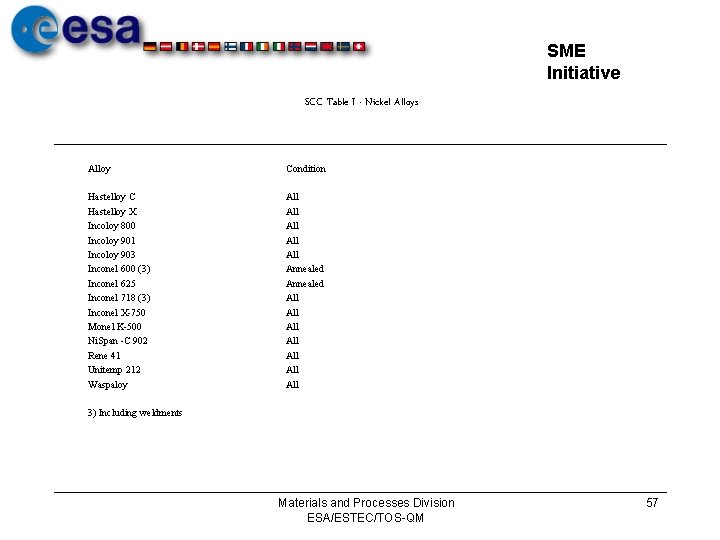 SME Initiative SCC Table I - Nickel Alloys Alloy Condition Hastelloy C Hastelloy X