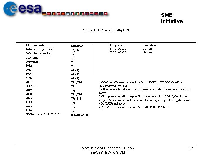 SME Initiative SCC Table II - Aluminium Alloys(1, 2) Alloy, wrough 2024 rod, bar,