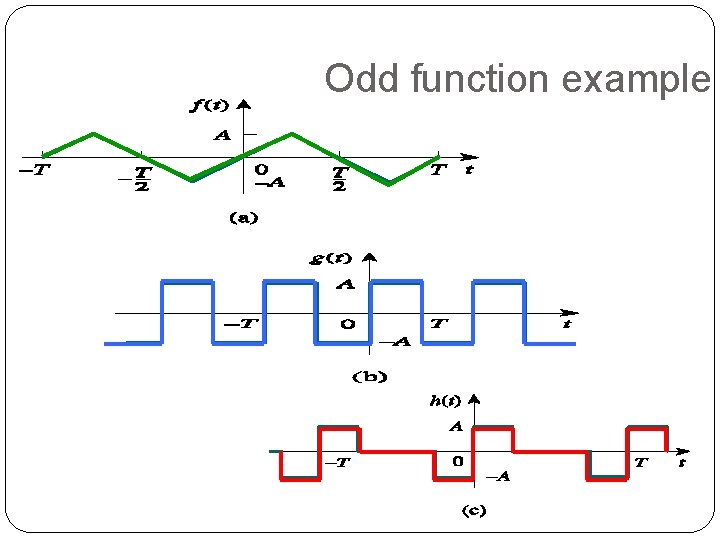 Odd function example 25 