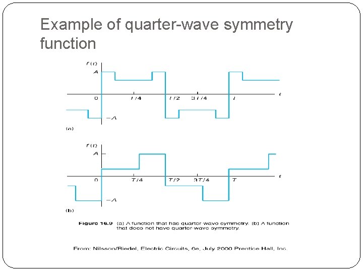 Example of quarter-wave symmetry function 32 